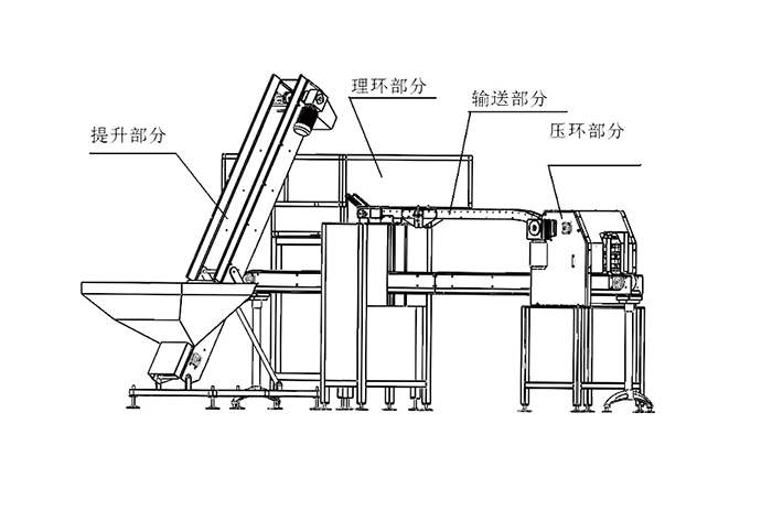壓提環機